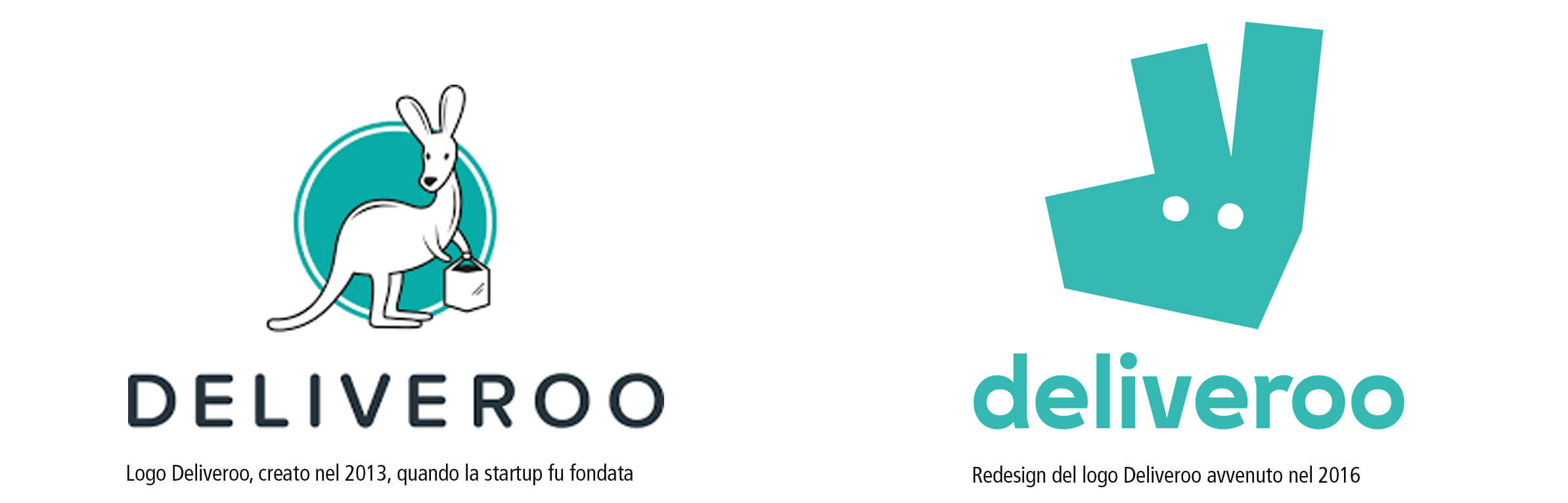 Logo Deliveroo prima e dopo il rebrand