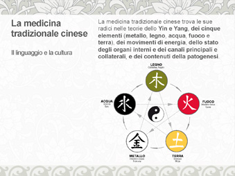 Presentazione in PowePoint sulla Mediciana Tradizionale Cinese - Biancolapis - Design per la Comunicazione